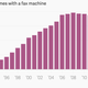 Image for article titled Japan tracks electronic toilet seat sales as a measure of national prosperity